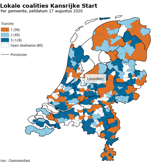 Regionaal_lokale coalities Kansrijke Start_aug